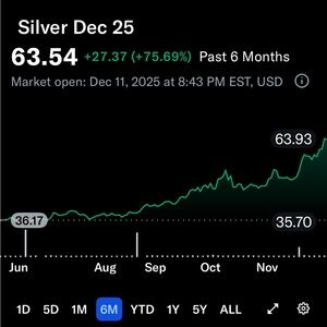 Silver has gone up higher than ever before! Invest in high quality silver pieces